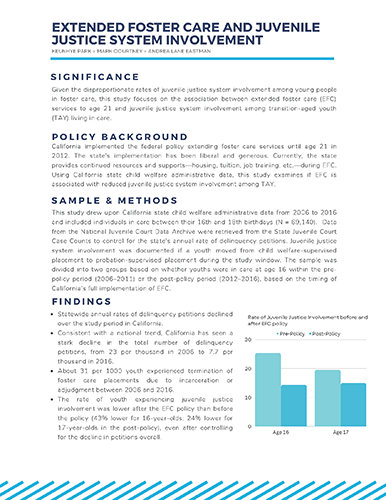 Journal Articles - TAY Hub